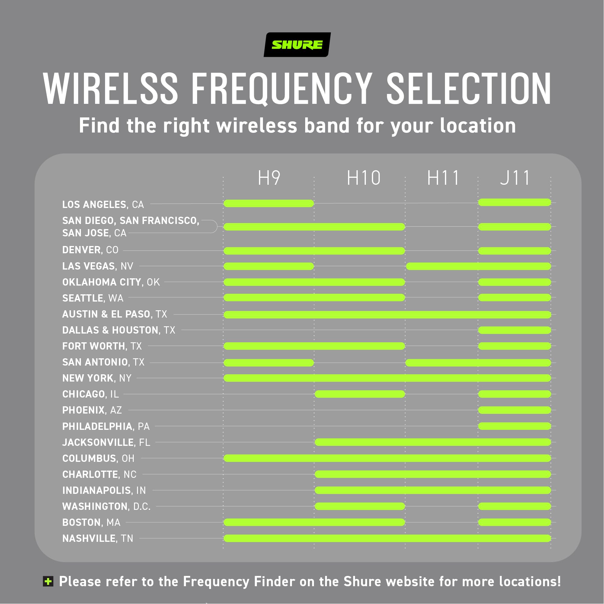 Shure BLX1288/P31 Wireless Microphone System - 14-Hour Battery Life, 300 ft Range, UHF | Includes Handheld & Headset Mics, Dual